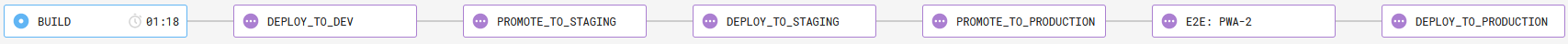 WORKFLOW_DEPLOY