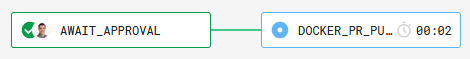 PR_Workflow